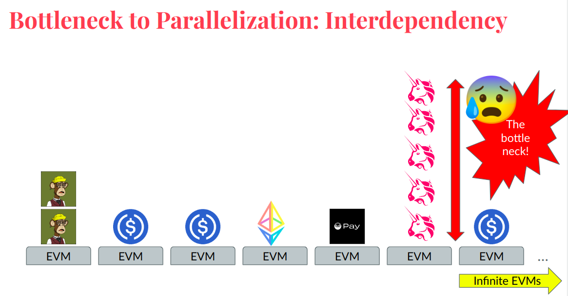 Bottleneck to EVM parallelization