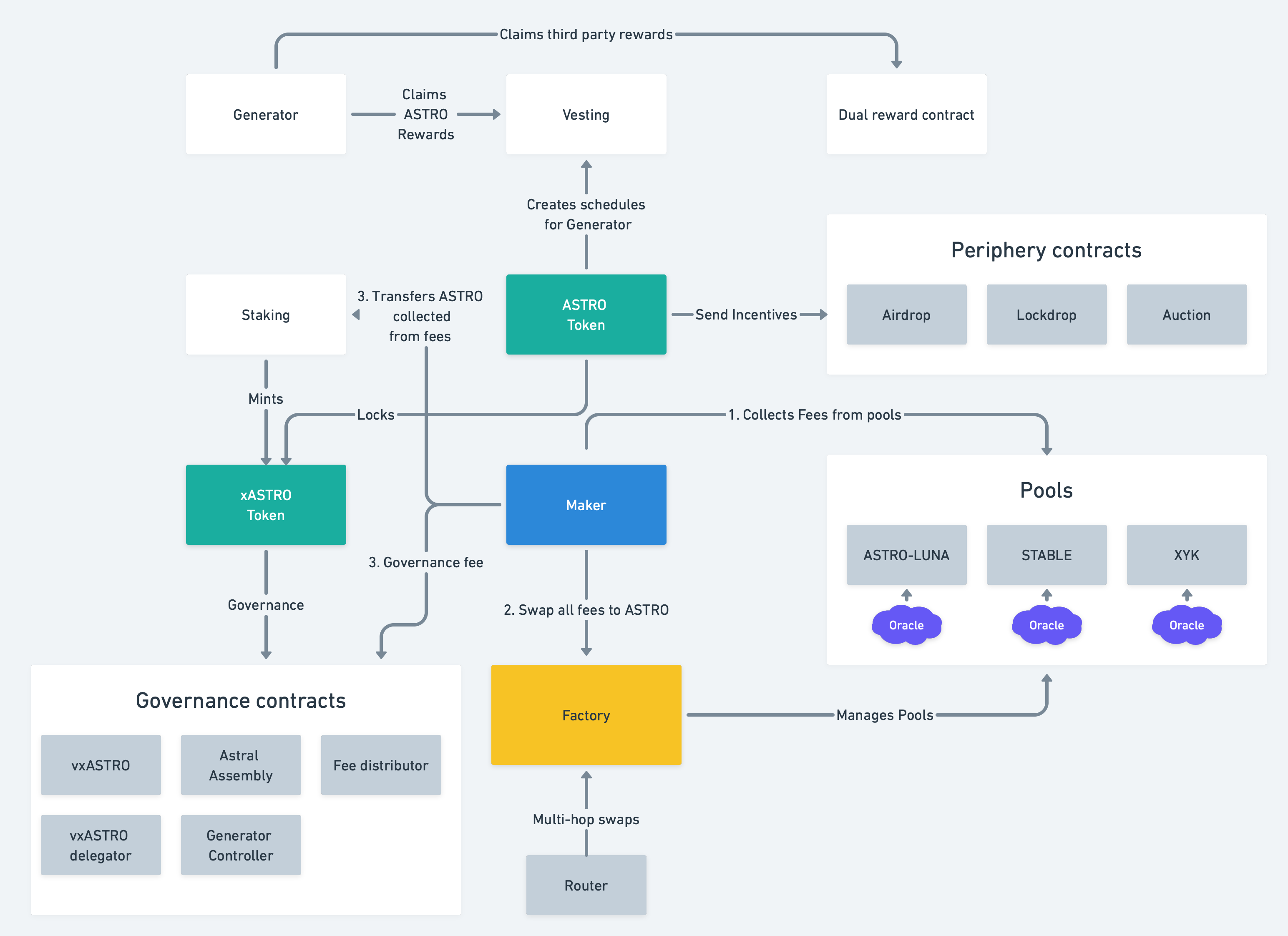 contract diagram