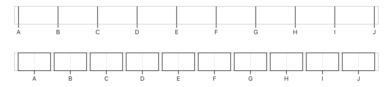 point and band scales