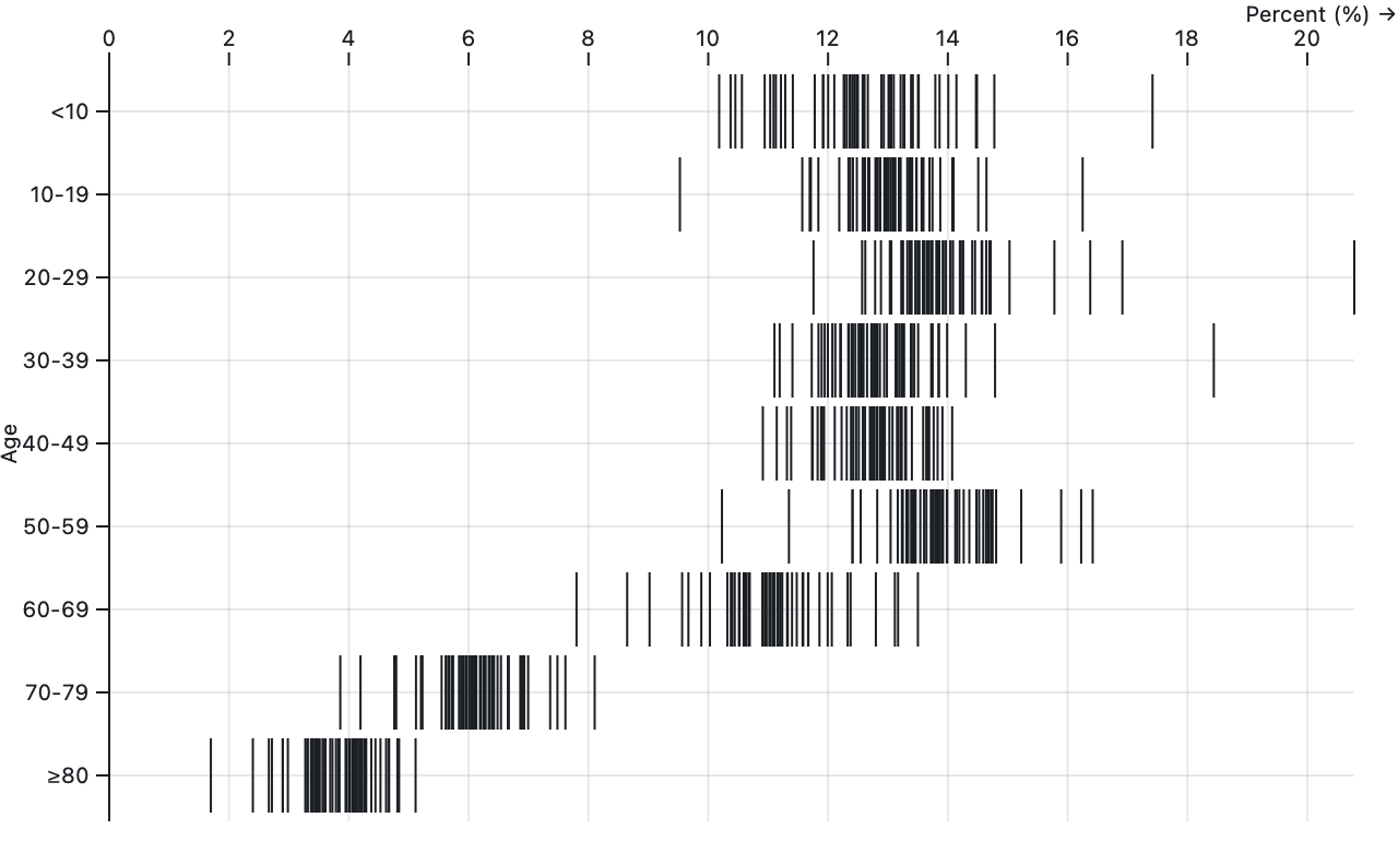 a barcode plot