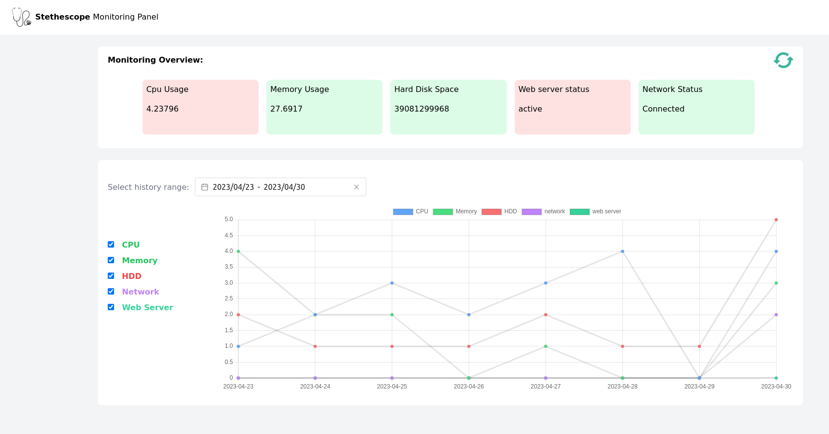 monitoring-panel