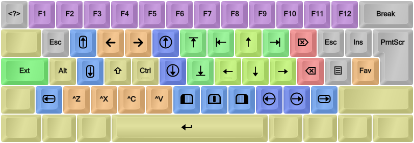 EPKL help image, for the Extend1 layer