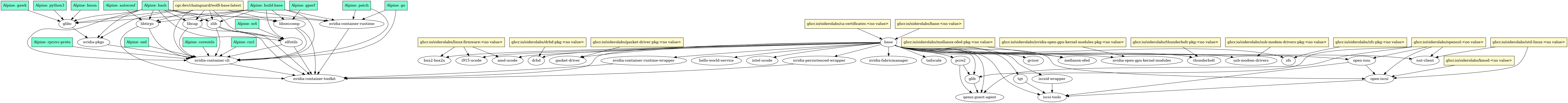 Dependency Diagram