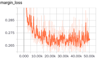 margin_loss