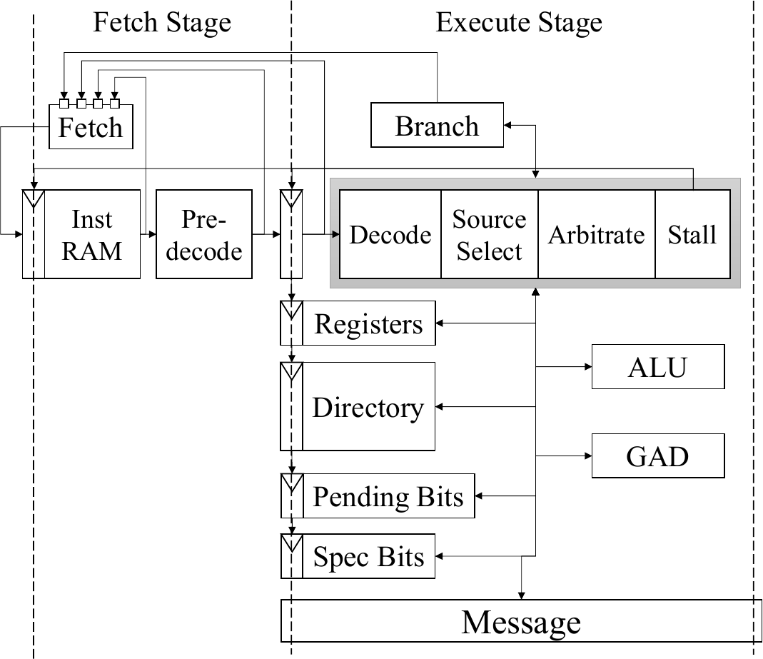 CCE diagram