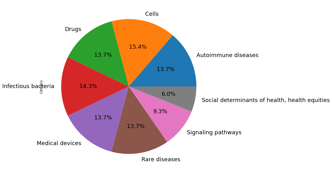 query_viz