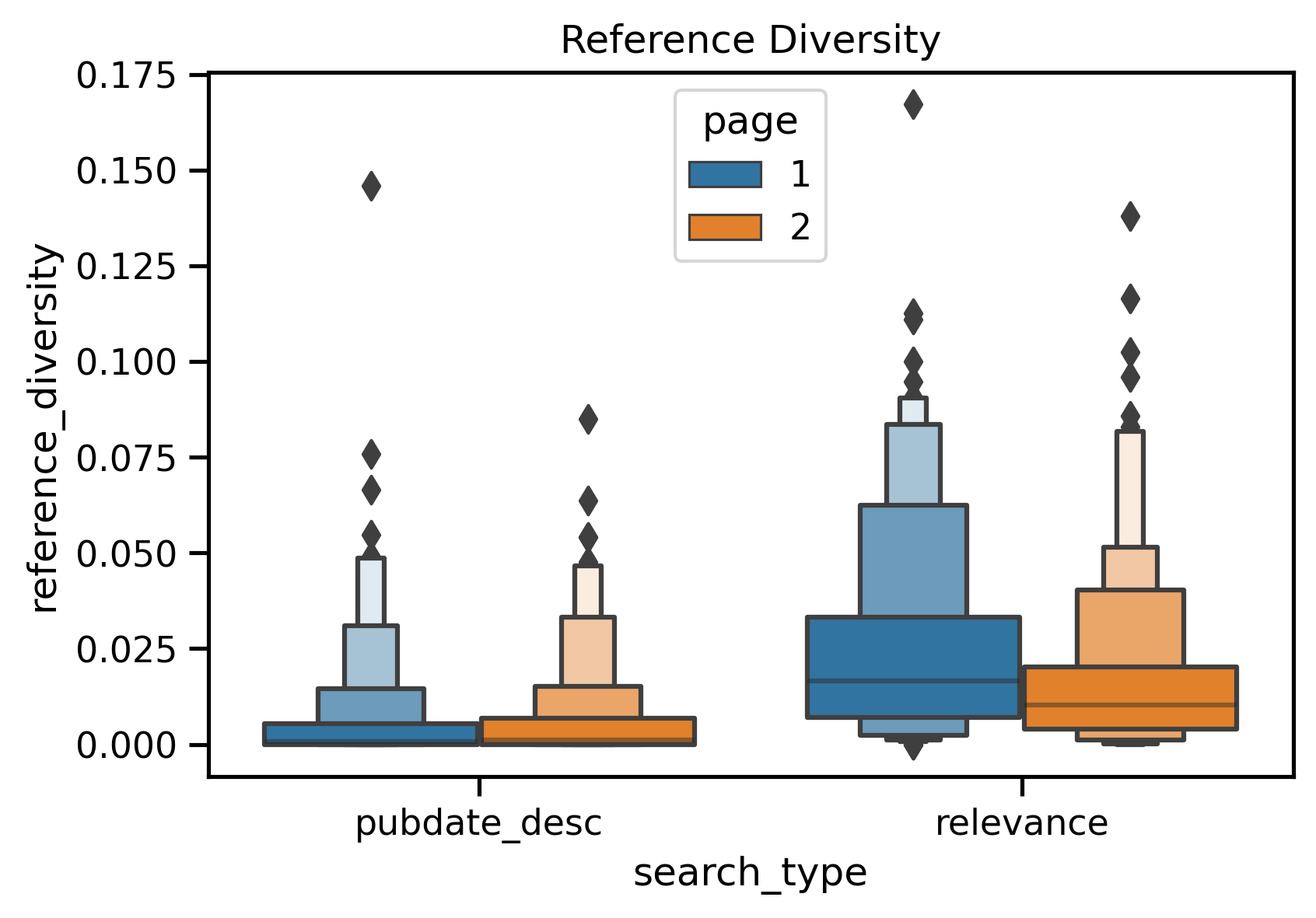 reference_diversity