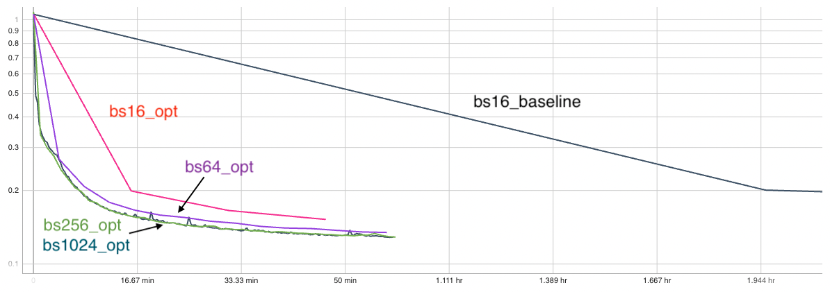 data_parallel_timings