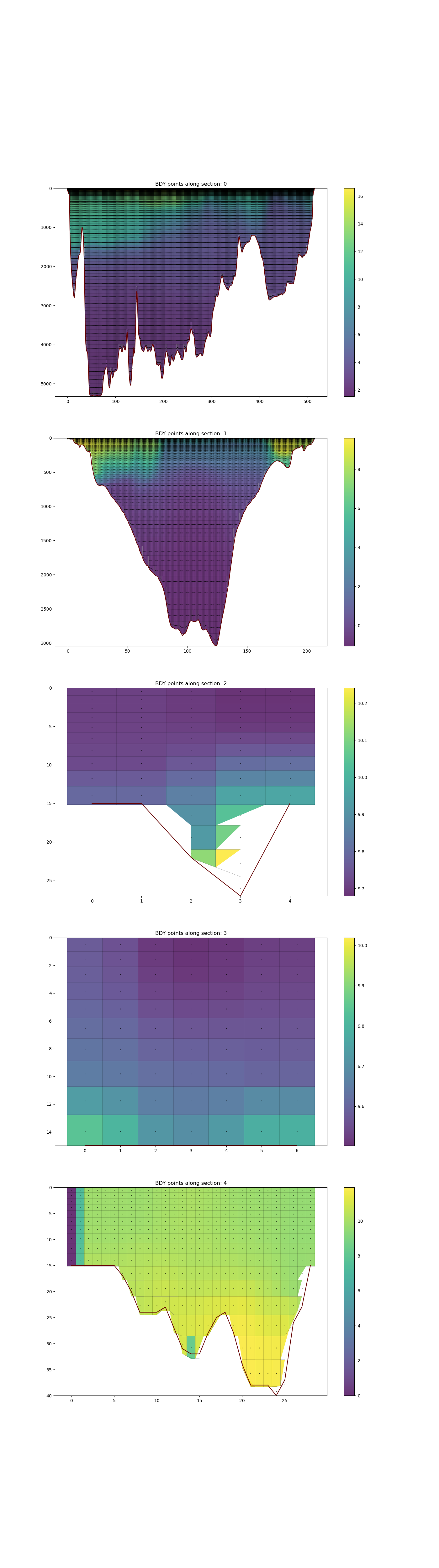 Example plot_bdy.py output