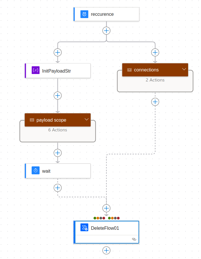 Client Flow