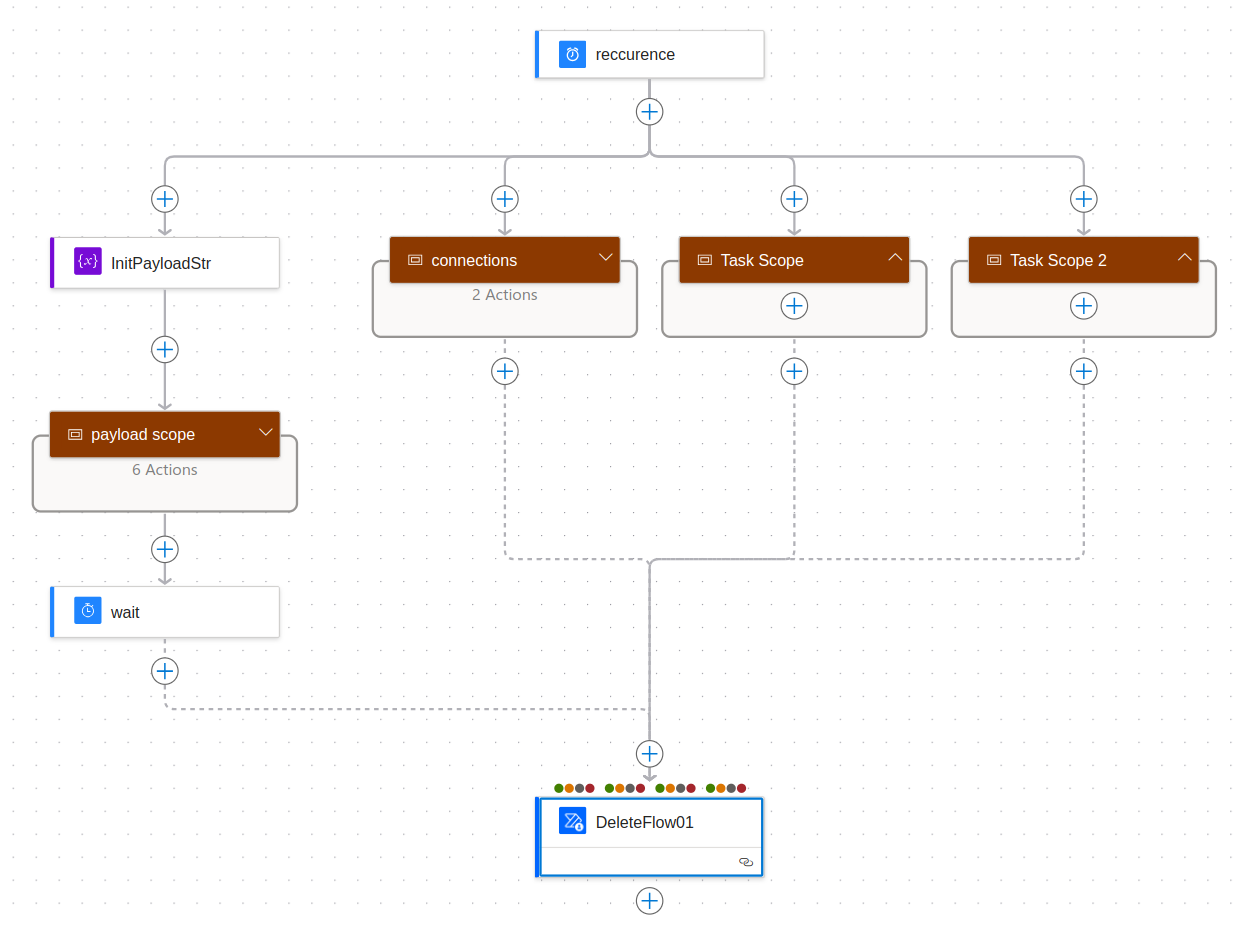 Task Flows