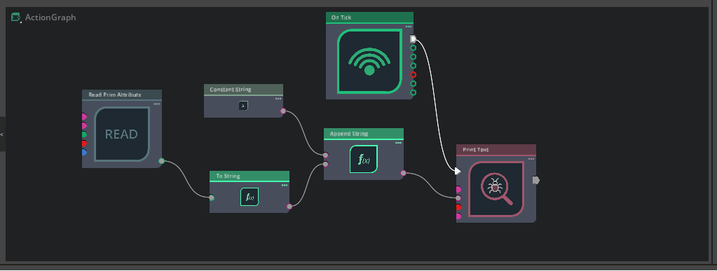 action graph