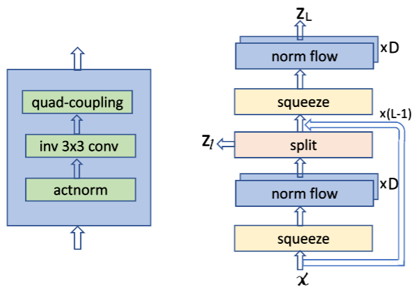 module