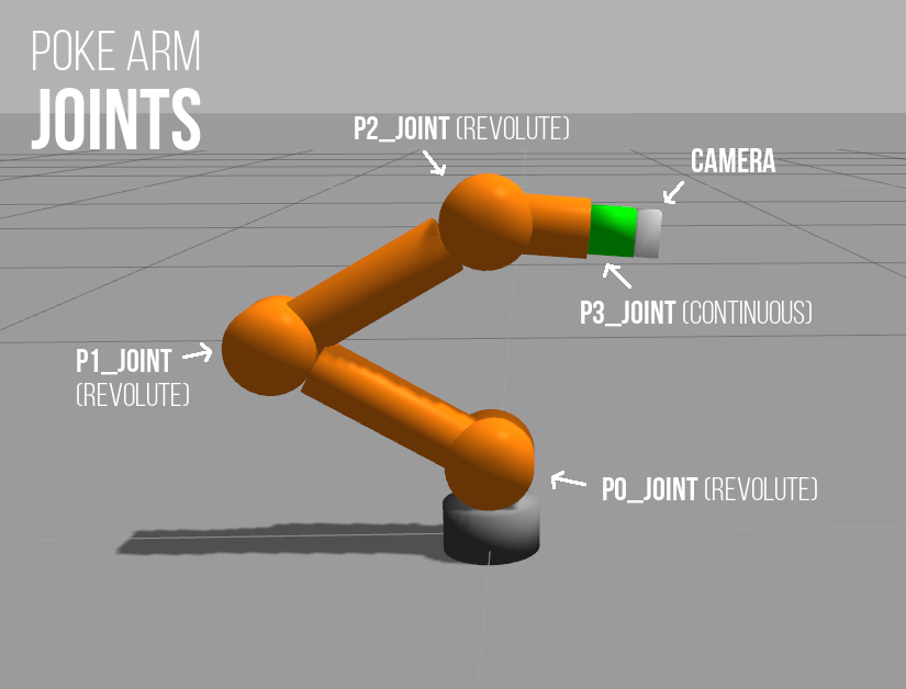 poke_arm_joints