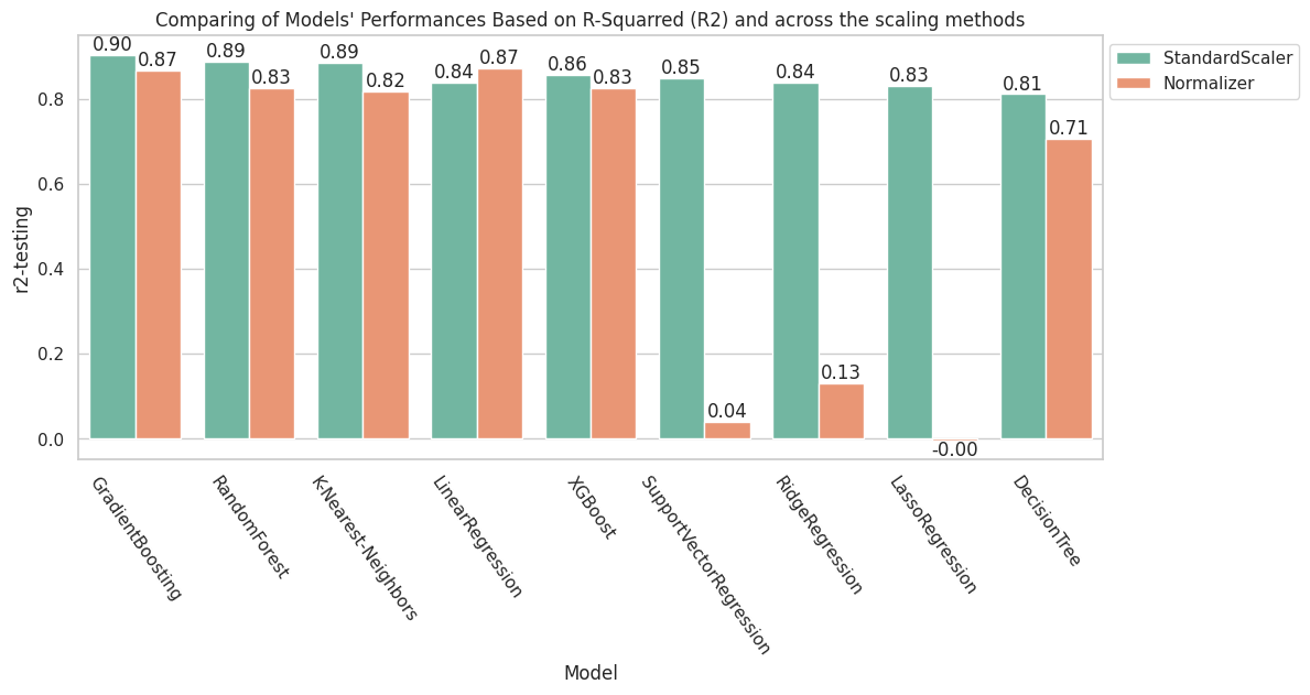 AutoMPG_ML_MAPE_Compare