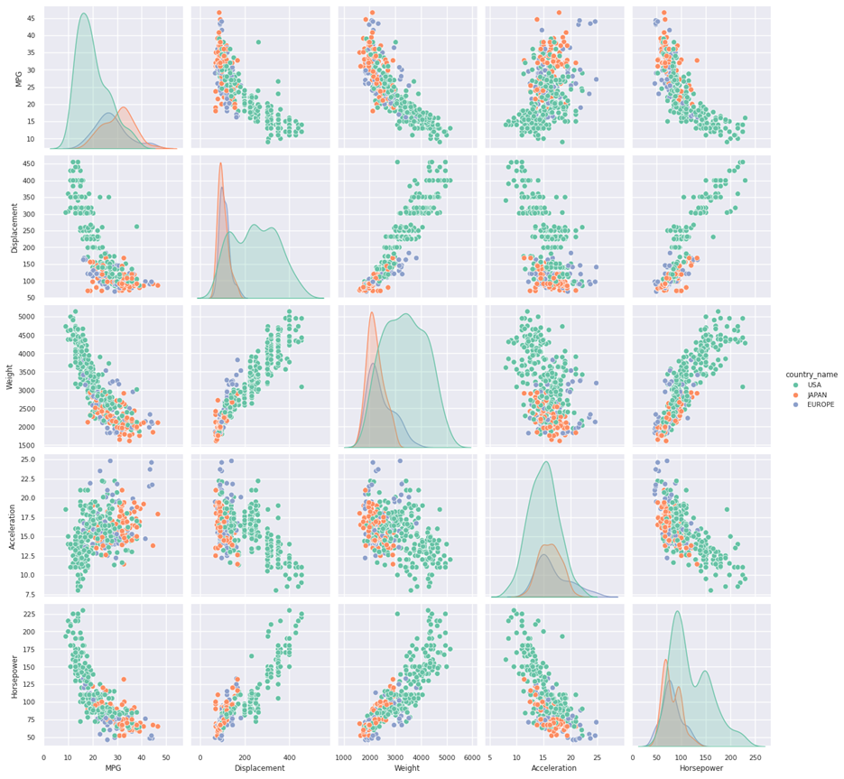 AutoMPG_PairPlot