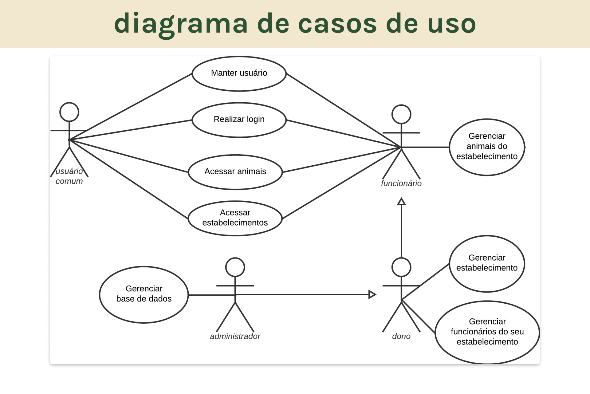 diagrama de casos de uso.png