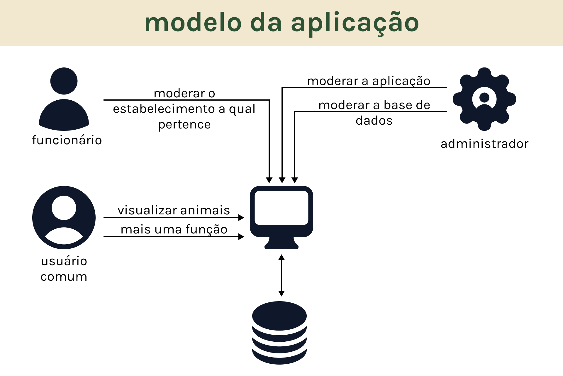 modelo da aplicação.png