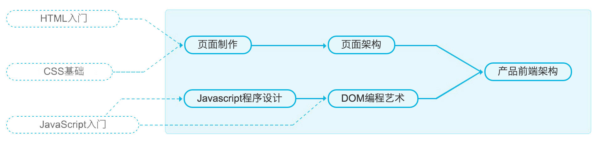 笔记路径规划