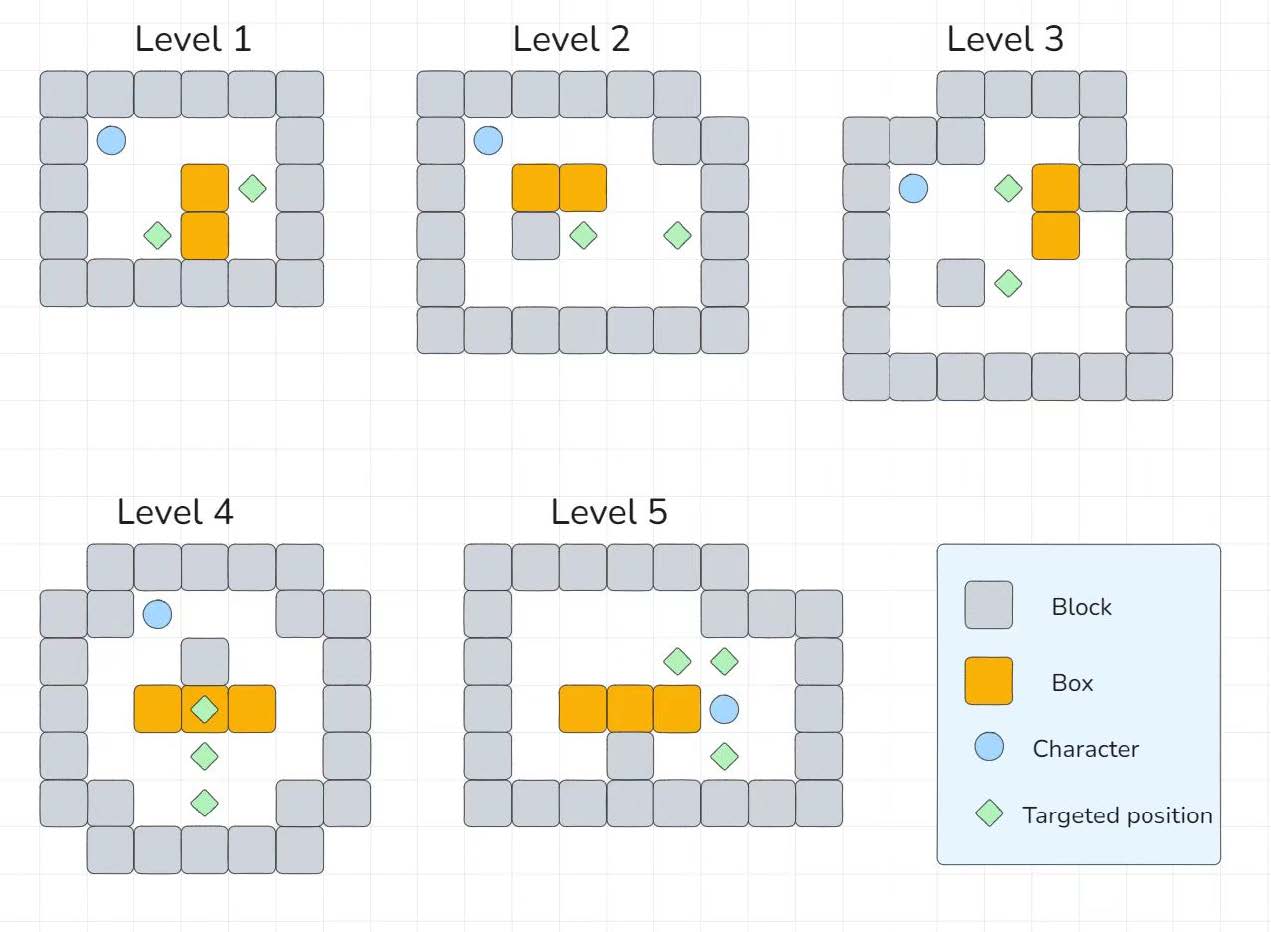 Basic Map