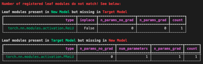 Comparison of leaf modules