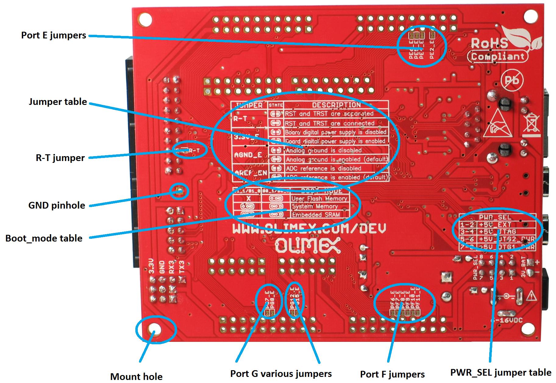 STM32-E407 back view