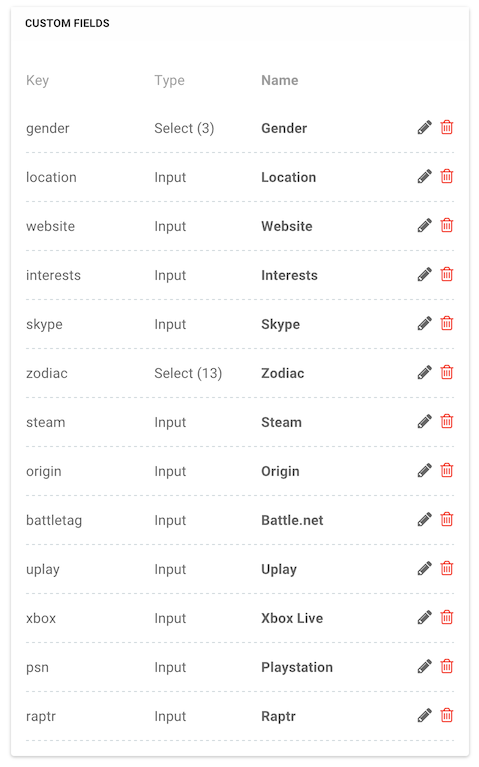 Custom Fields List