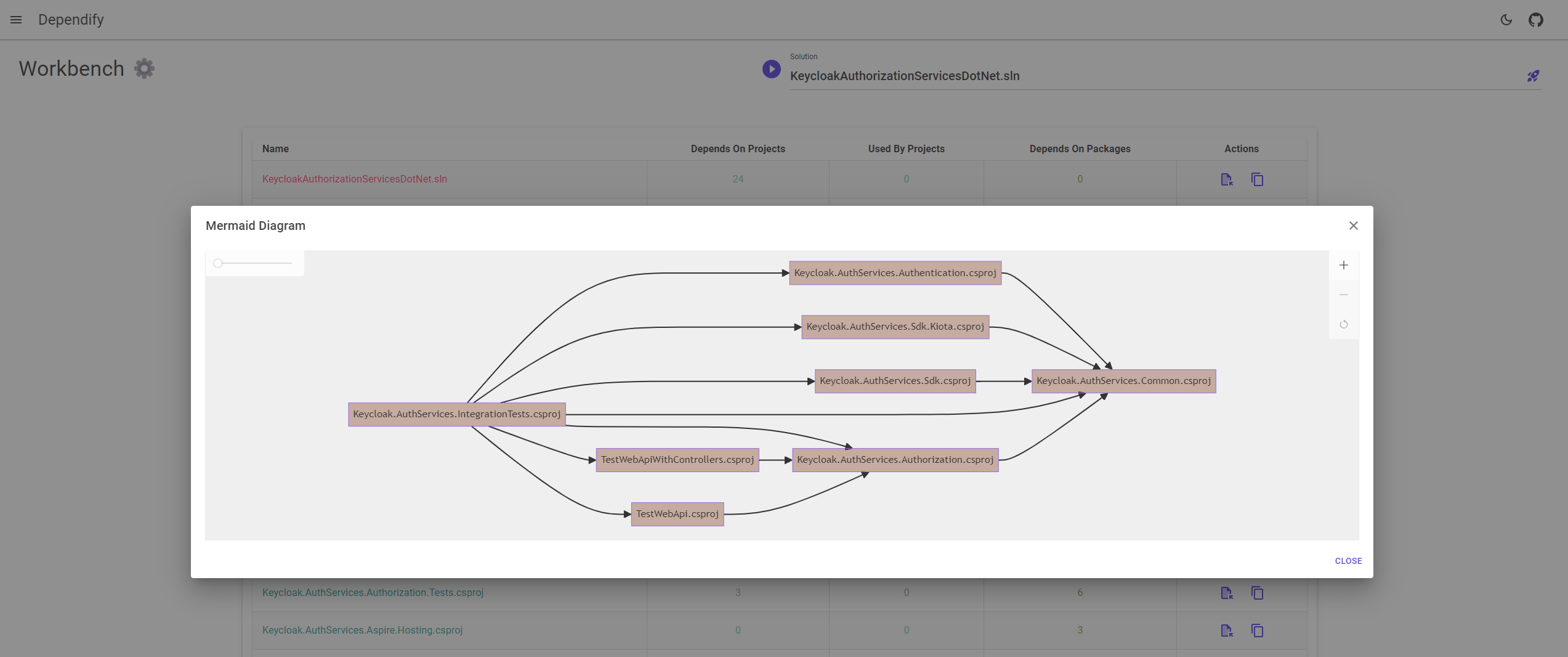 serve-graph-view