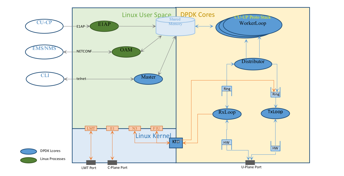 Figure showing PFM architecture