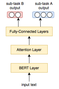 Overall architecture of the proposed model