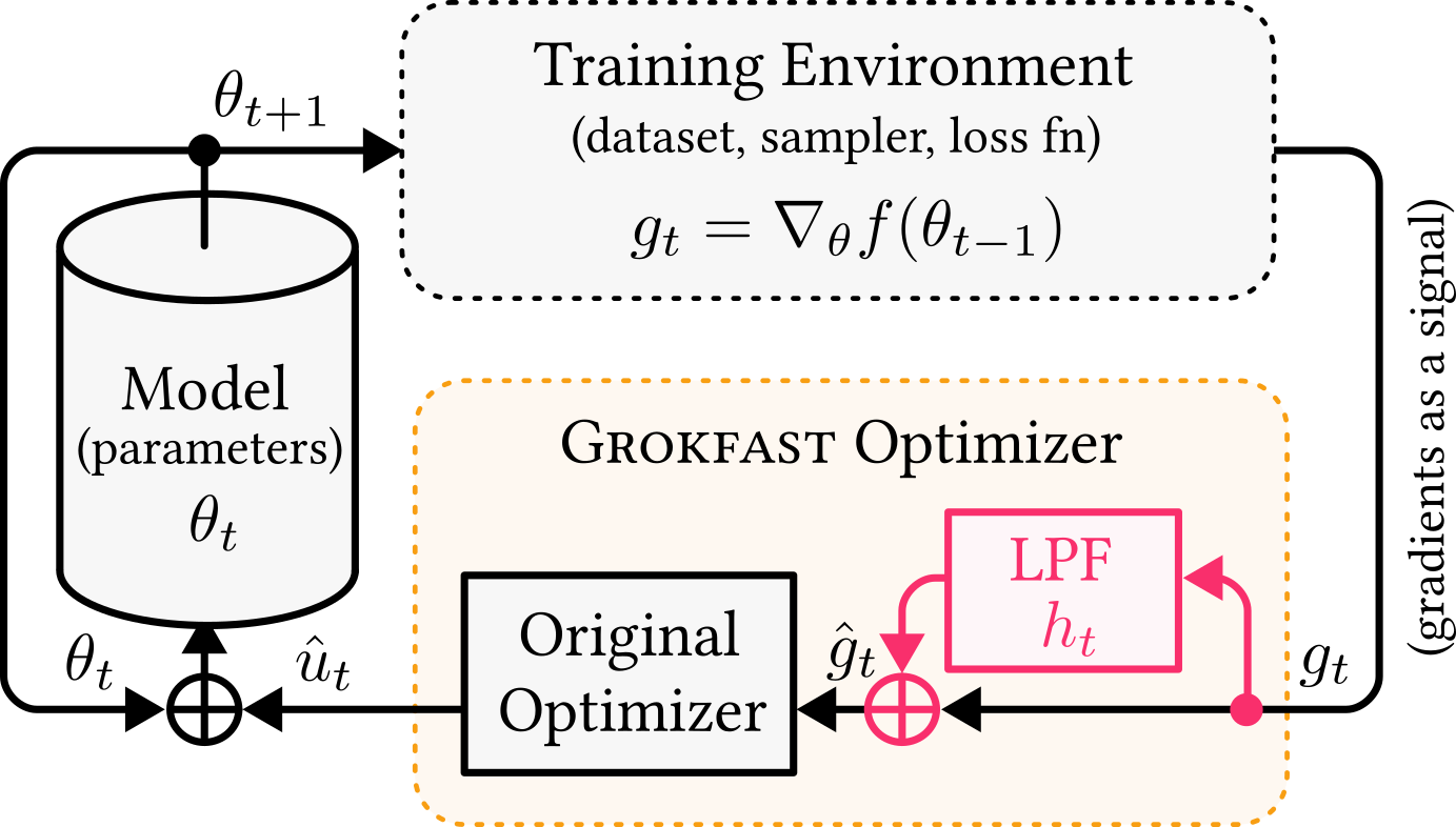 fig2