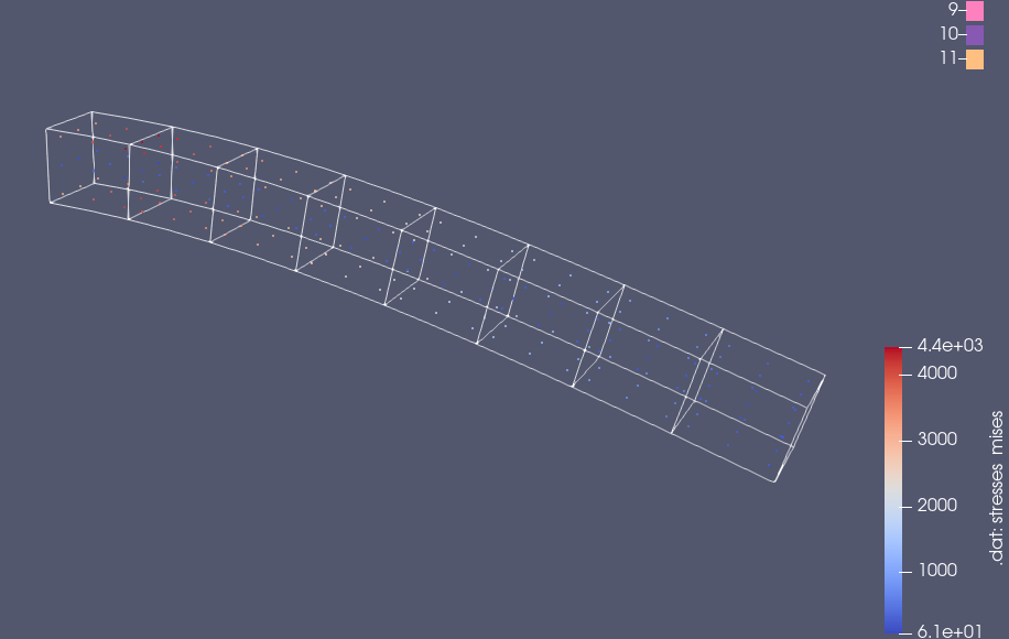 integration points displacements