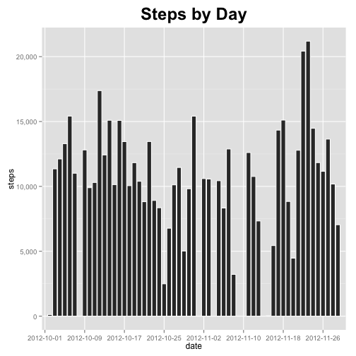 plot of chunk unnamed-chunk-2