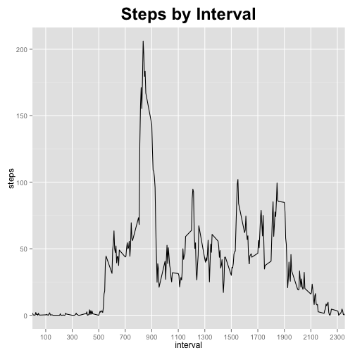 plot of chunk unnamed-chunk-4