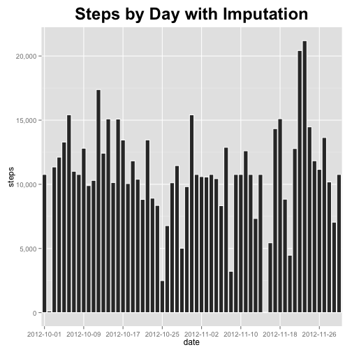 plot of chunk unnamed-chunk-6