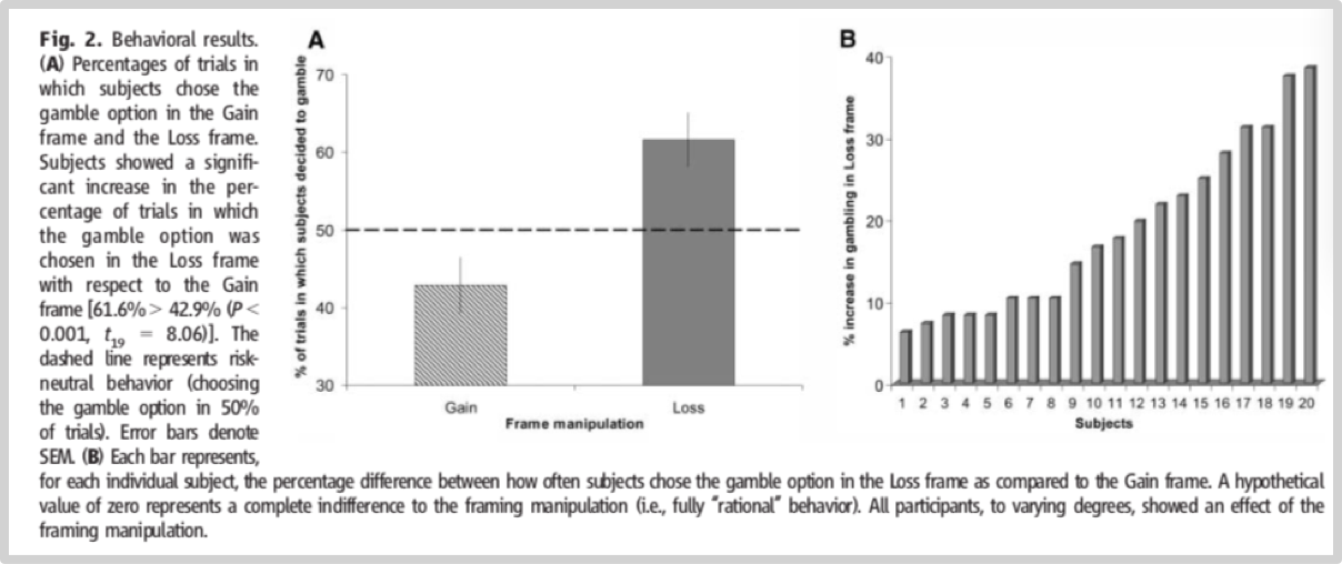 Figure29