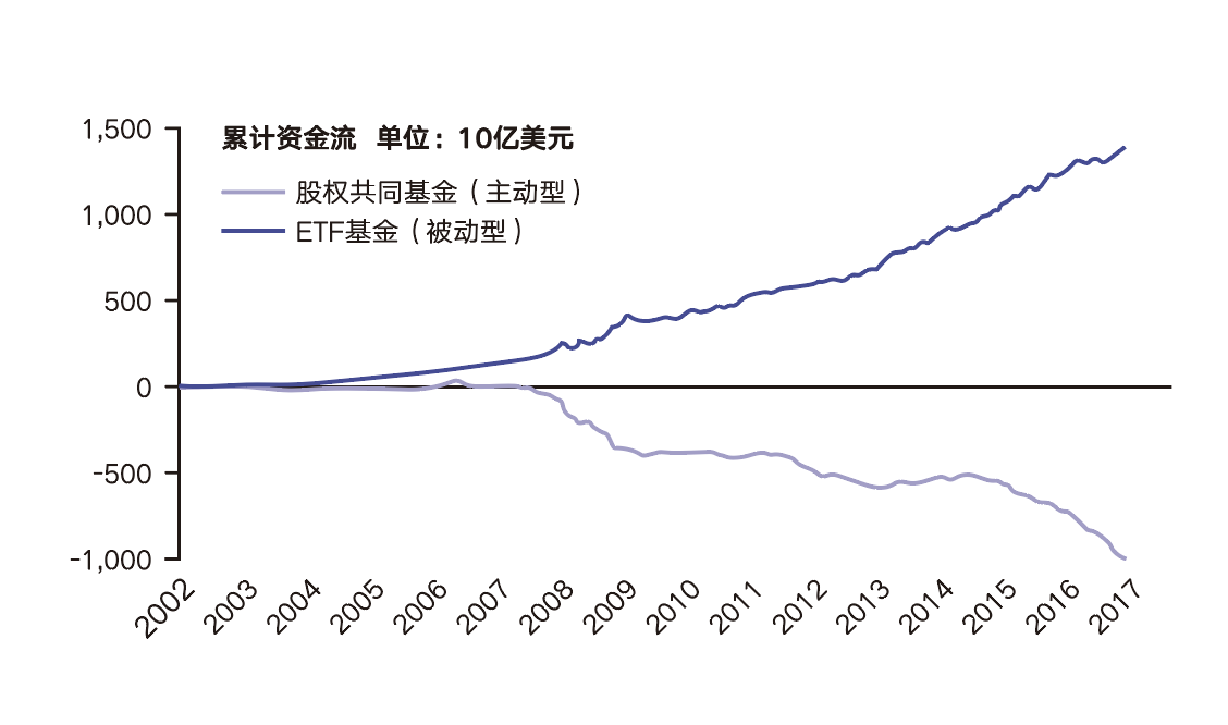 Funds_flows_into_active_and_passive_funds.tb