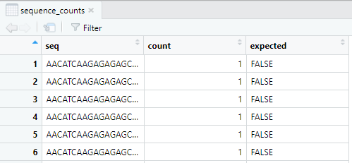 sequence-counts