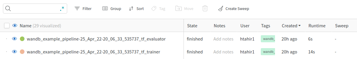 Chart Results