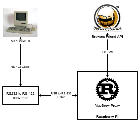 Architecture Diagram