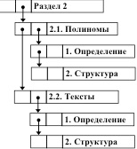 Структура текста