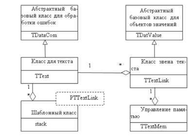 Схема классов