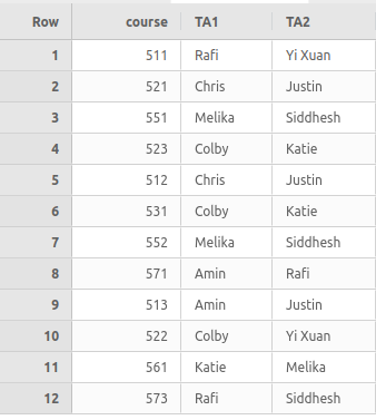 Course with TAs DataFrame