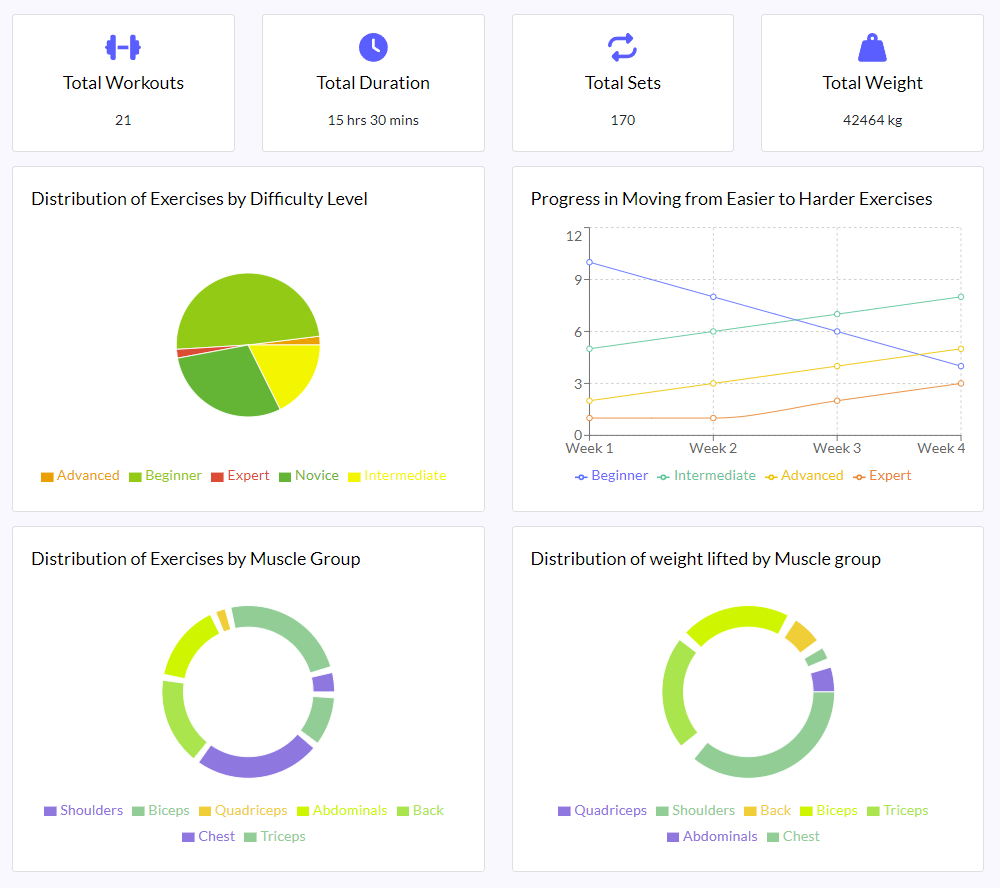 User Profile