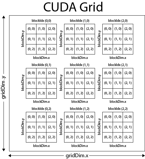 cuda grid