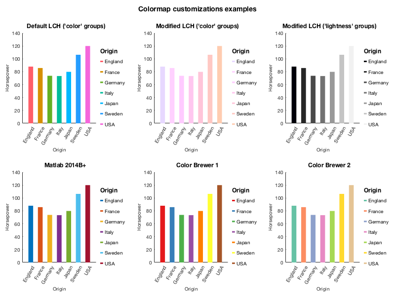 Colormaps example