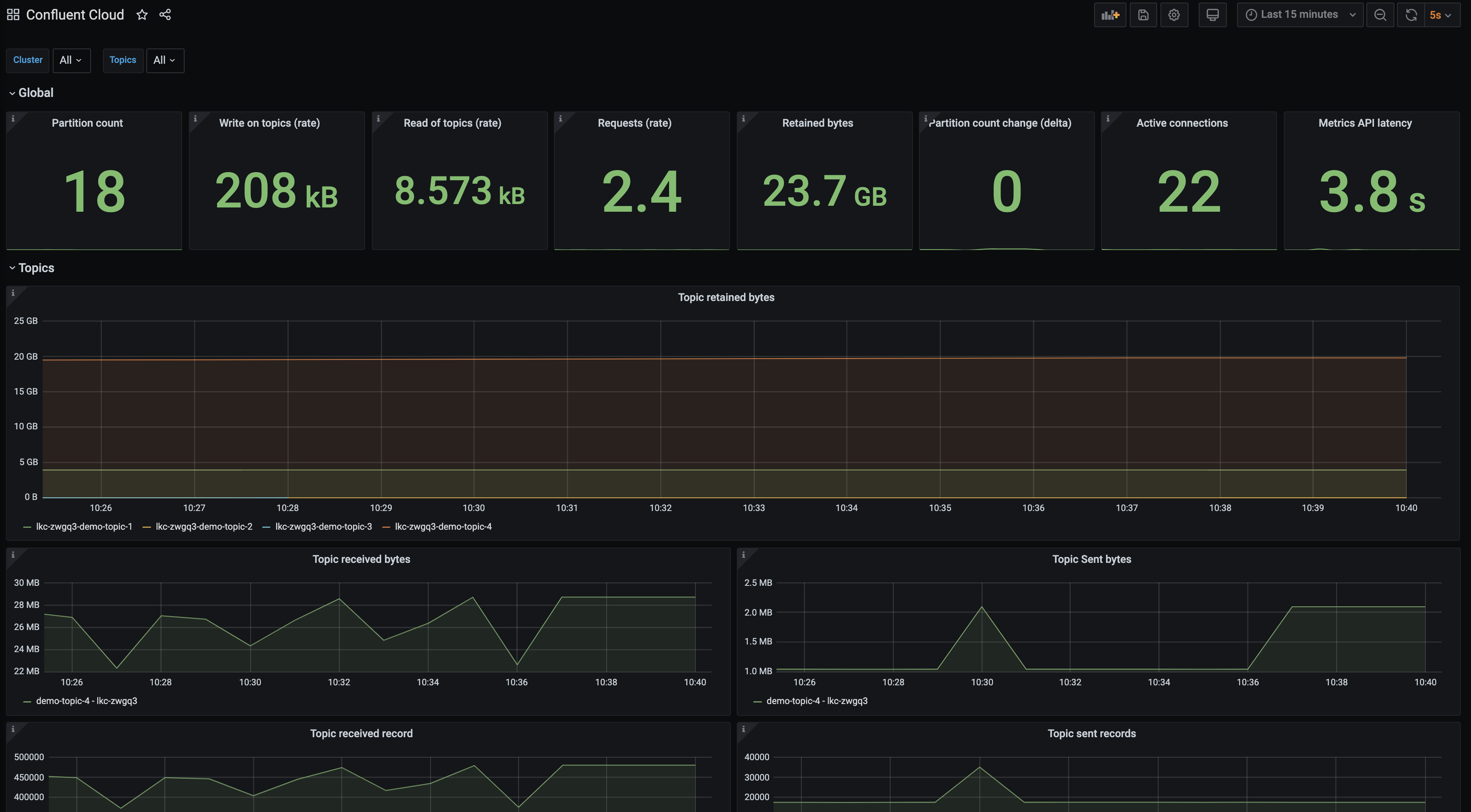 Grafana Screenshot