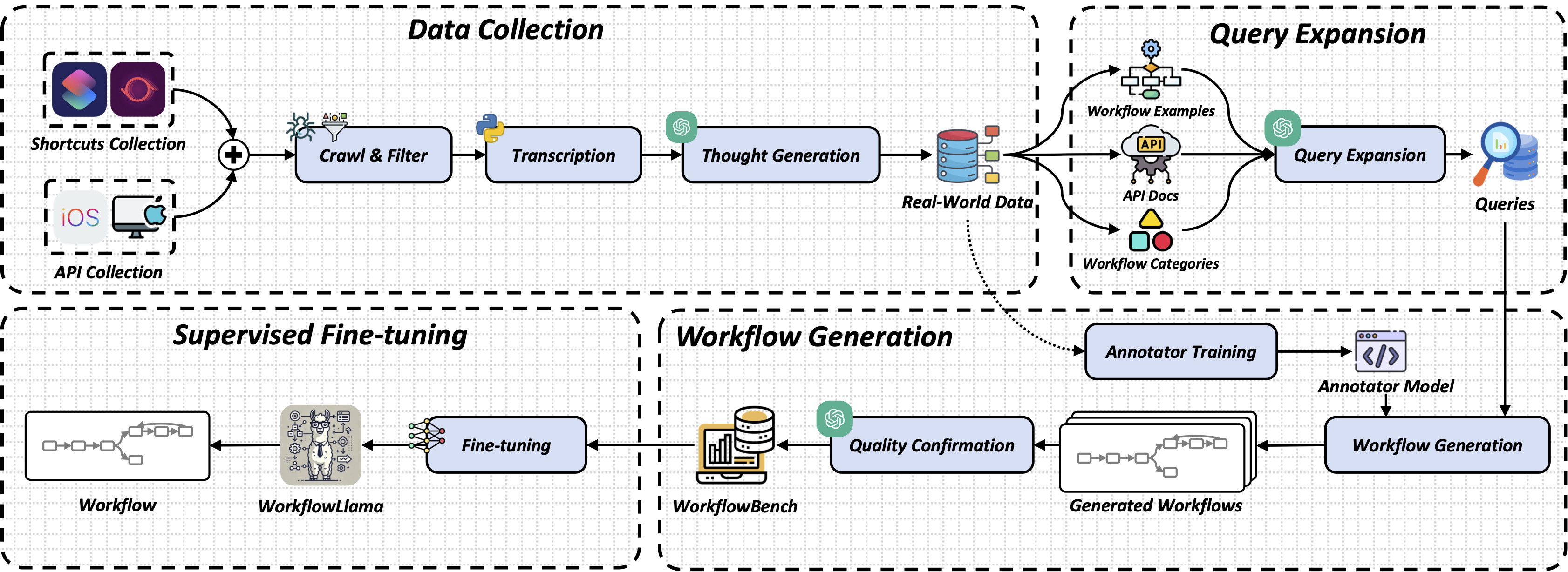 data-construction.pdf