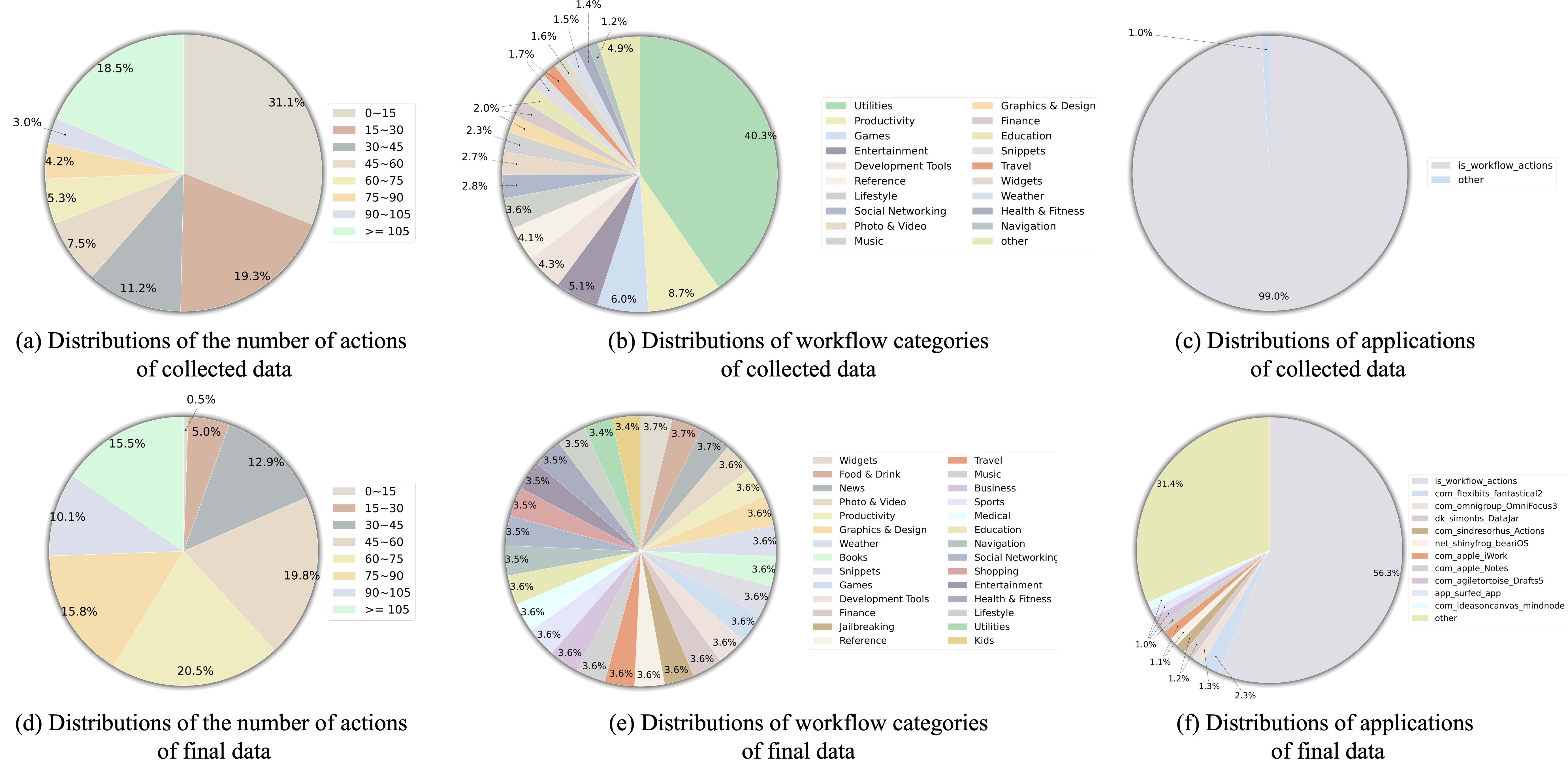 Data Distribution Comparison