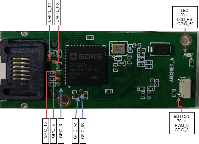 AHD2NET_pinout